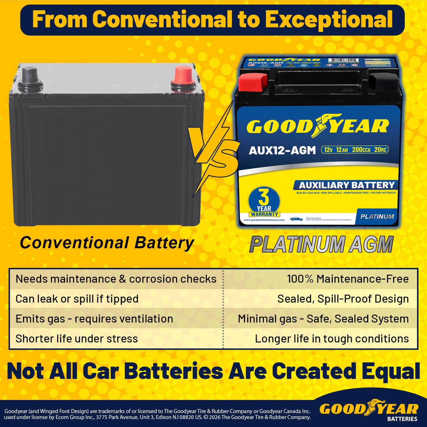 Goodyear AUX12-AGM packaging shows ready-to-install battery