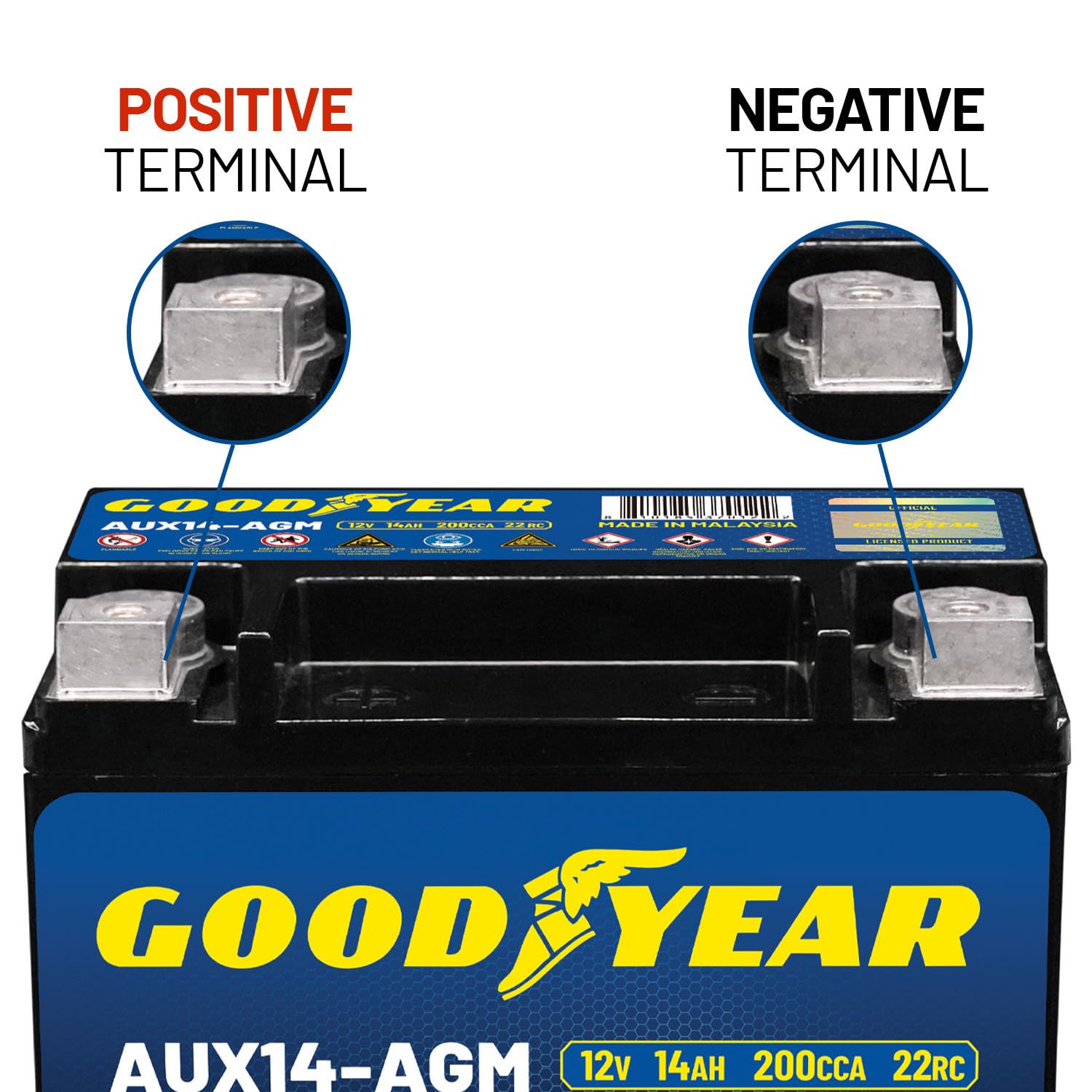 Goodyear AUX14-AGM reserve capacity visual indicating extended power between starts