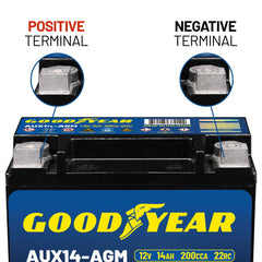 Goodyear AUX14-AGM reserve capacity visual indicating extended power between starts