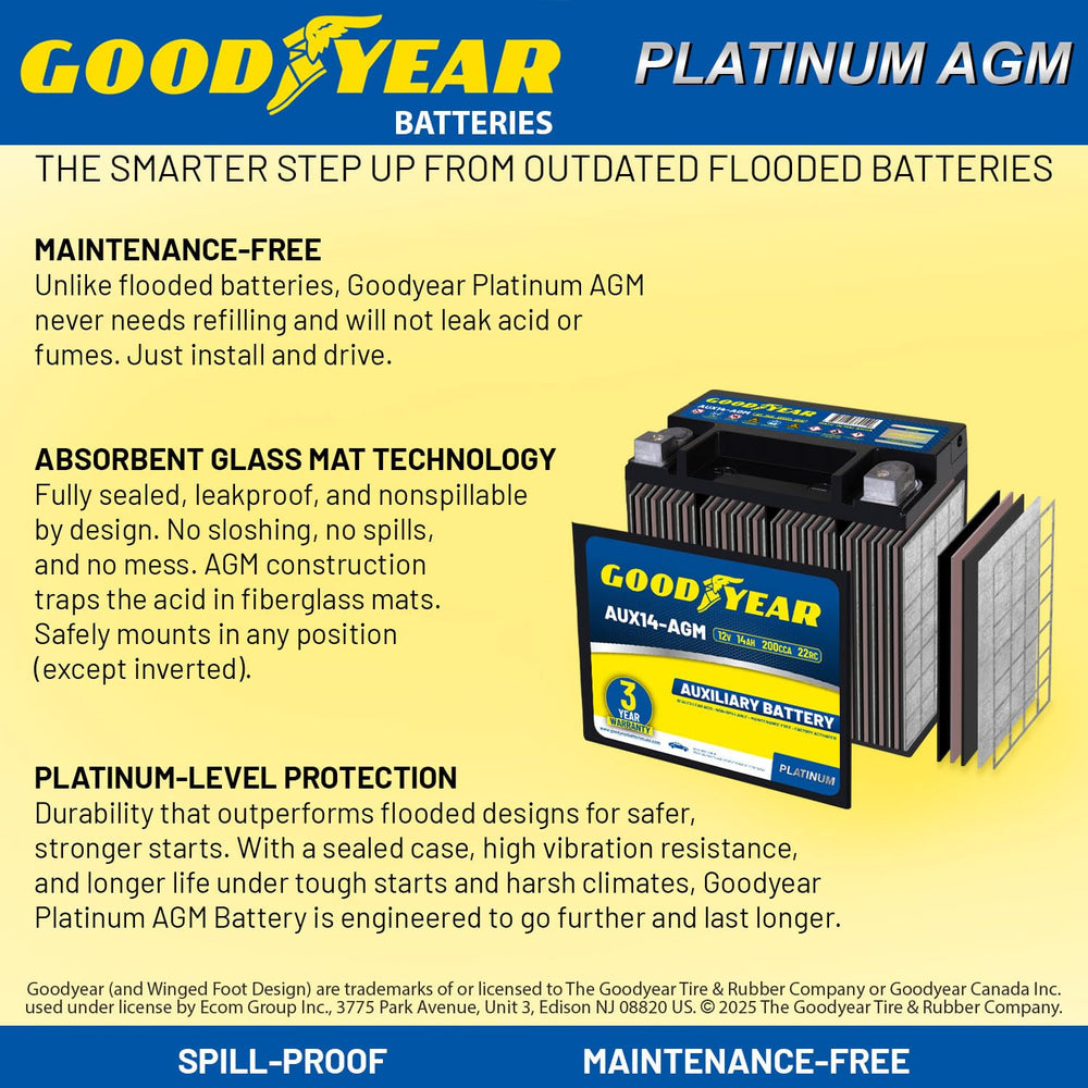 Goodyear AUX14-AGM side label view with clear specs for quick maintenance checks