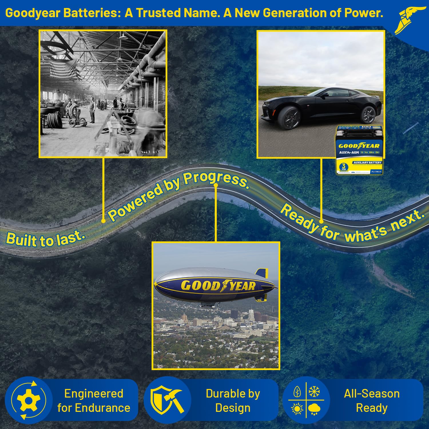 Goodyear AUX14-AGM top view highlighting polarity markings for safe installation