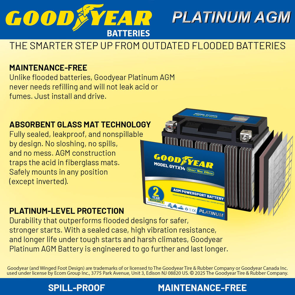 Goodyear GYTX14-12V battery side profile with slim footprint for versatile install