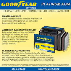 Goodyear GYTX14-12V battery side profile with slim footprint for versatile install