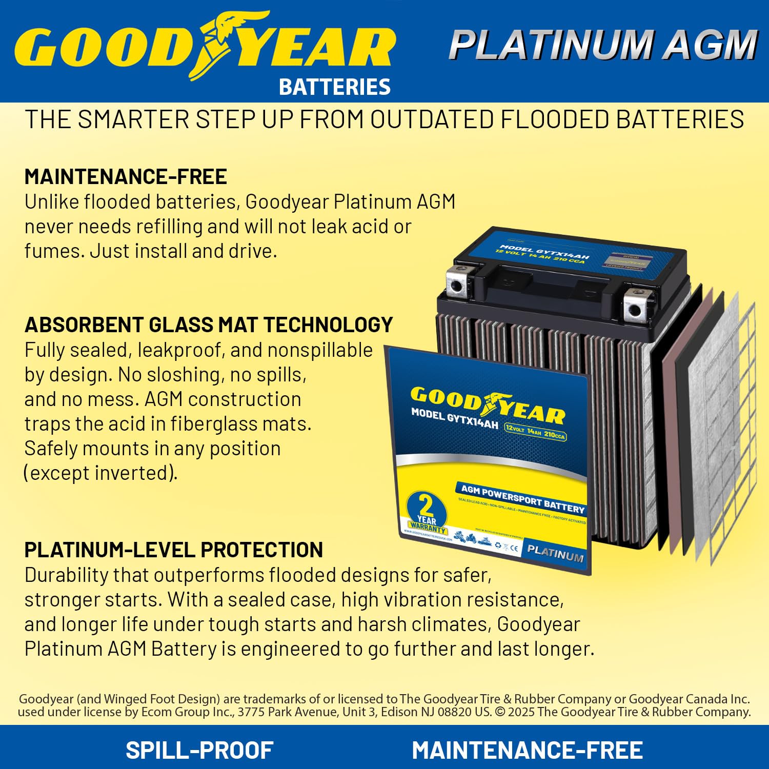 Goodyear GYTX14AH polarity markings clearly indicate terminals for safe connections.