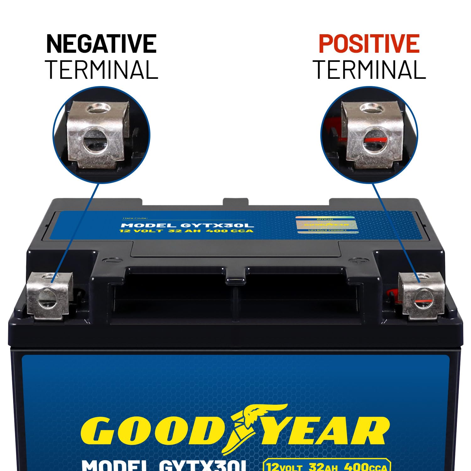 Goodyear GYTX30L inside cells reveal robust AGM construction for reliable power.