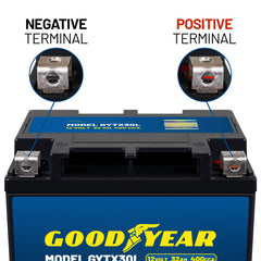 Goodyear GYTX30L inside cells reveal robust AGM construction for reliable power.