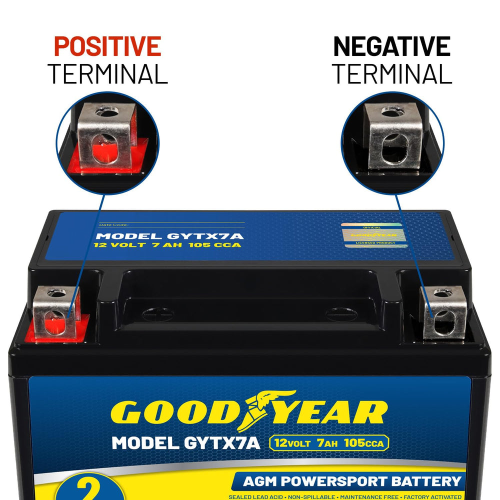 Goodyear GYTX7A included screws enable quick installation.