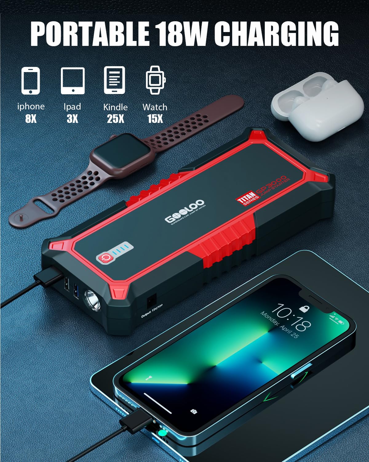 GOOLOO GP3000 safety with 10-layer protection against faults.