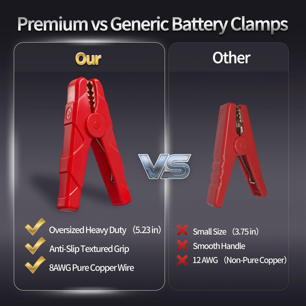 Govel anti-slip clamps grip battery terminals firmly for safe, stable connections.