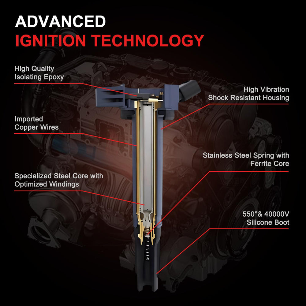 GPMMWPG detailed label confirms UF553 and 5019 compatibility for Ford cars