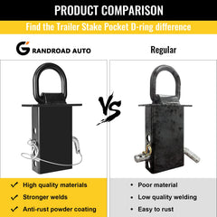 Grandroad Auto D-ring with rust resistant coating for all-weather use.