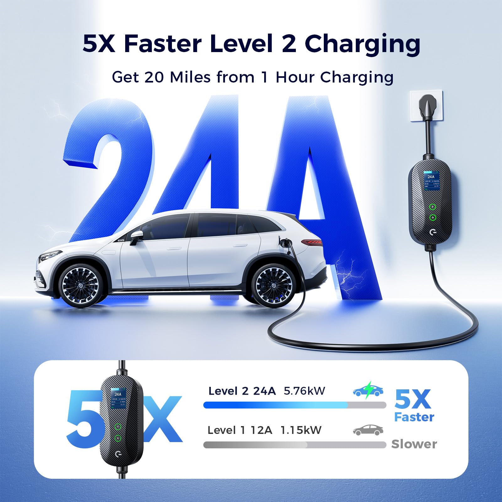Grasside EV charger LCD display with real-time readings for charging status
