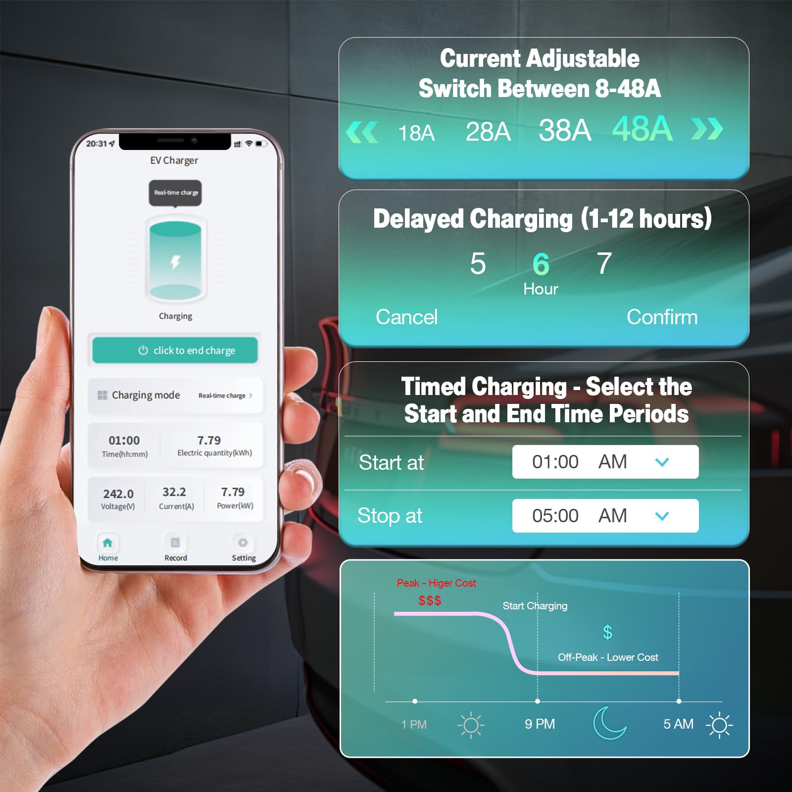 GRECELL Level 2 EV charger delivers fast 240V 48A charging at home.