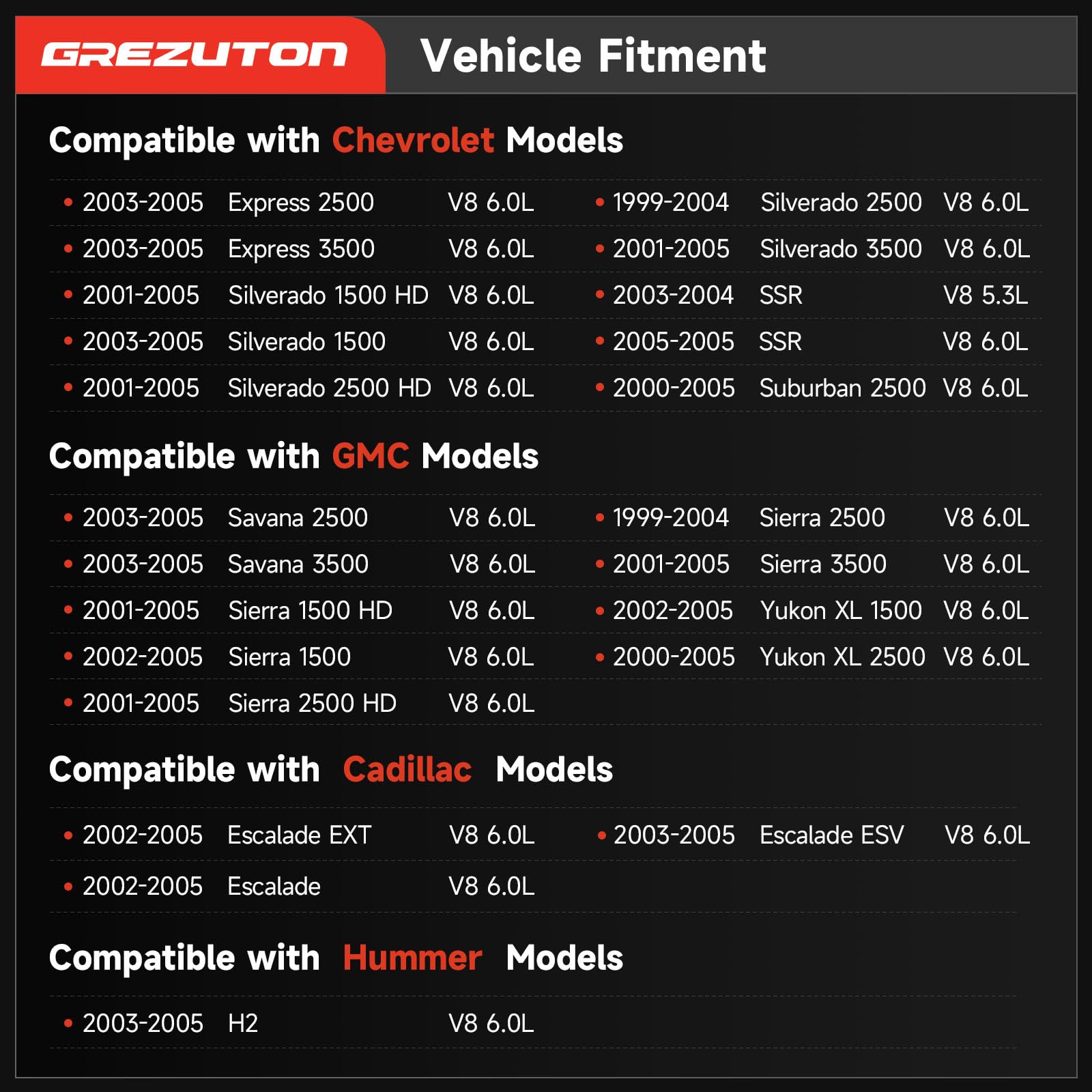 Grezuton starter under-hood view emphasizing compact, reliable design
