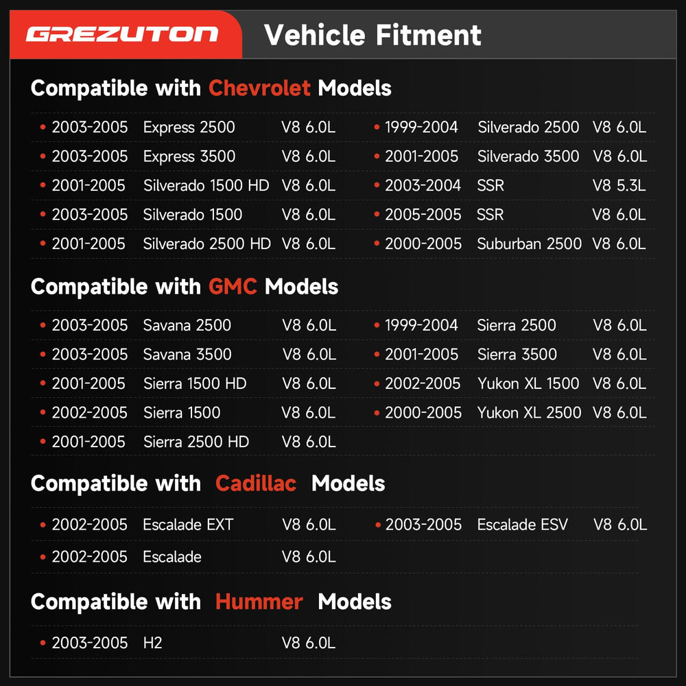 Grezuton starter under-hood view emphasizing compact, reliable design