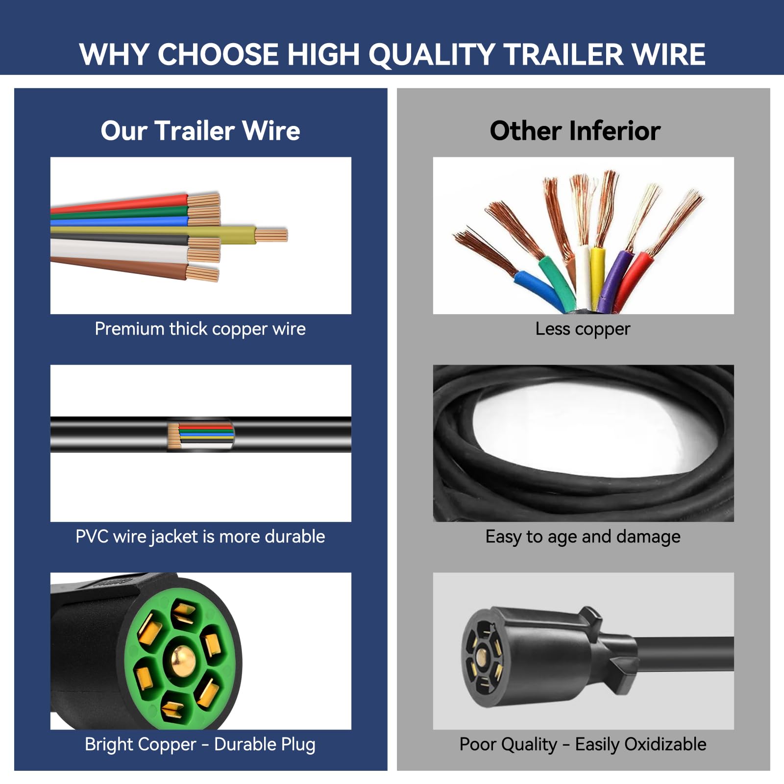 Gubrdfrsod 6 ft trailer wiring kit shown with flexible routing