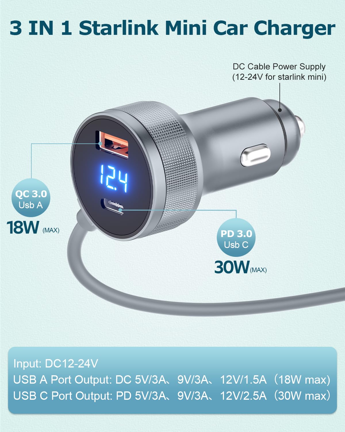 Gunovy Starlink Mini car charger 12-24V powers Starlink Mini and devices on the go