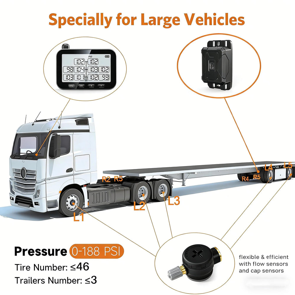 GUTA TPMS alert modes warn high or low pressure and temperature
