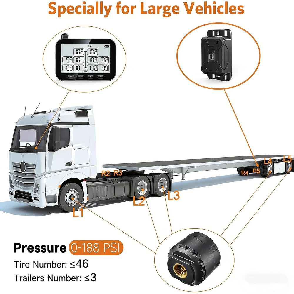 GUTA TPMS temperature alerts help monitor tire heat during travel