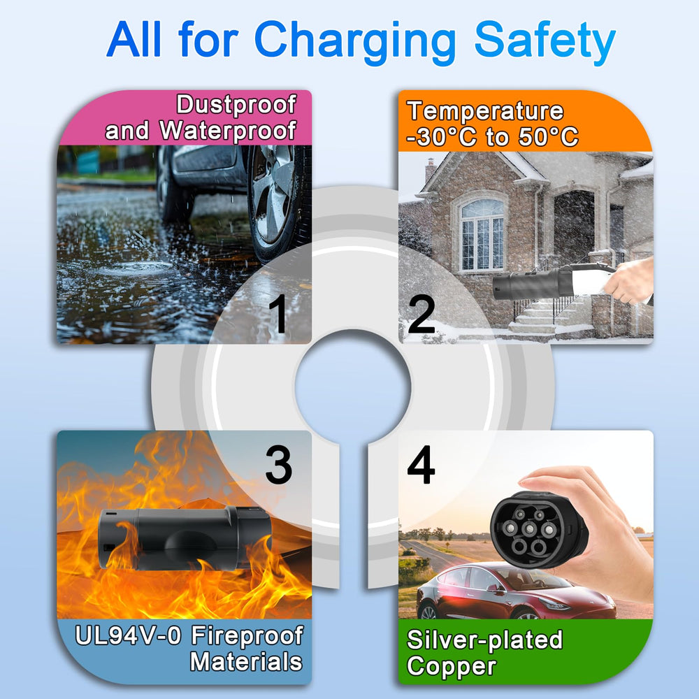 GUWIEYG IP54 and UL94-V0 rated, prepared for weather and safety