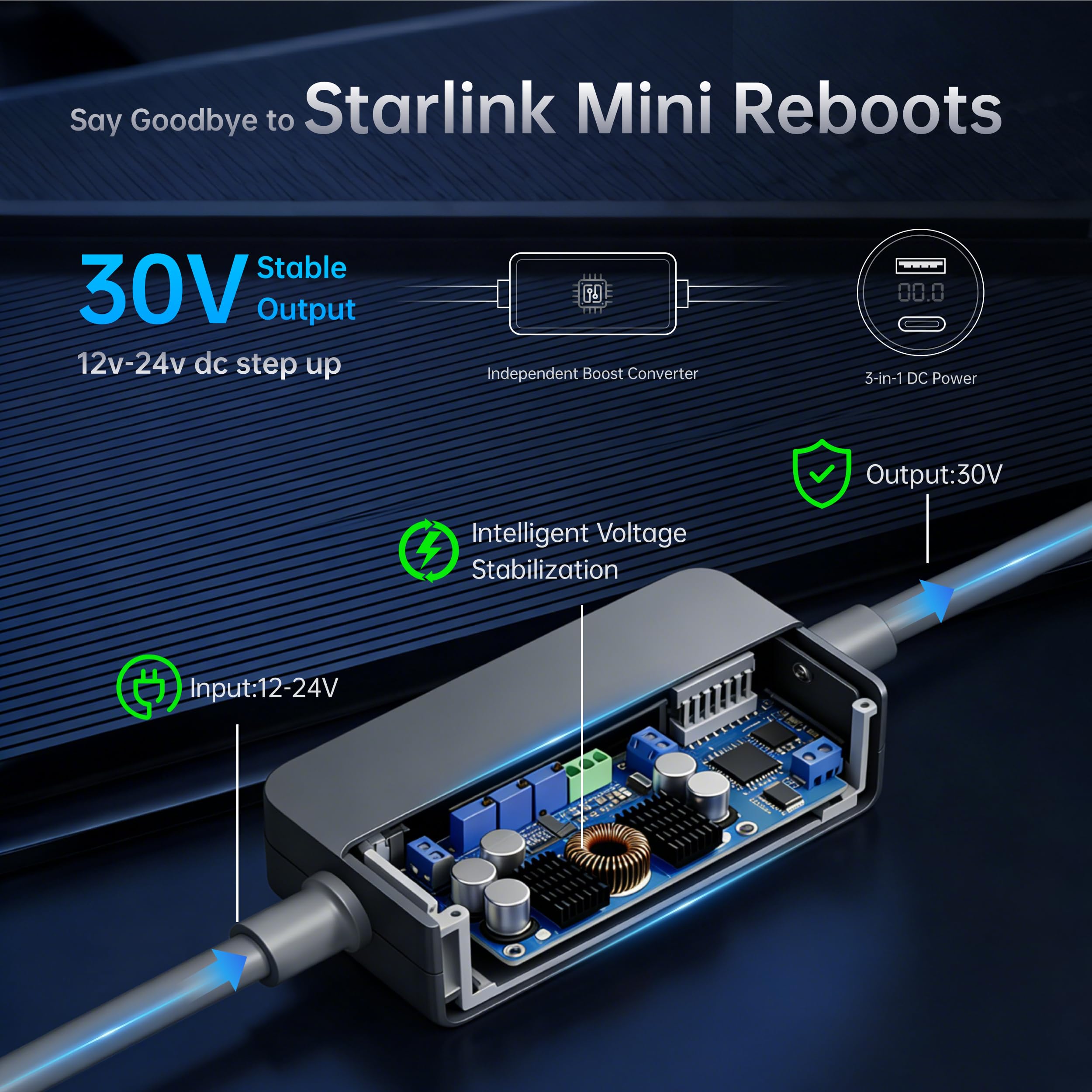 Guyobey Starlink Mini 3-in-1 power station powers Starlink and fast ports.