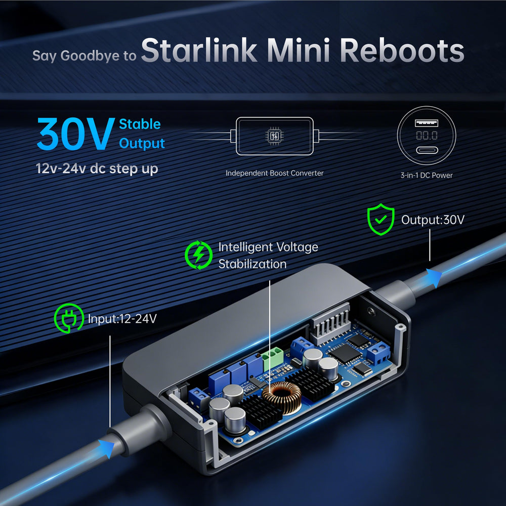 Guyobey Starlink Mini 3-in-1 power station powers Starlink and fast ports.