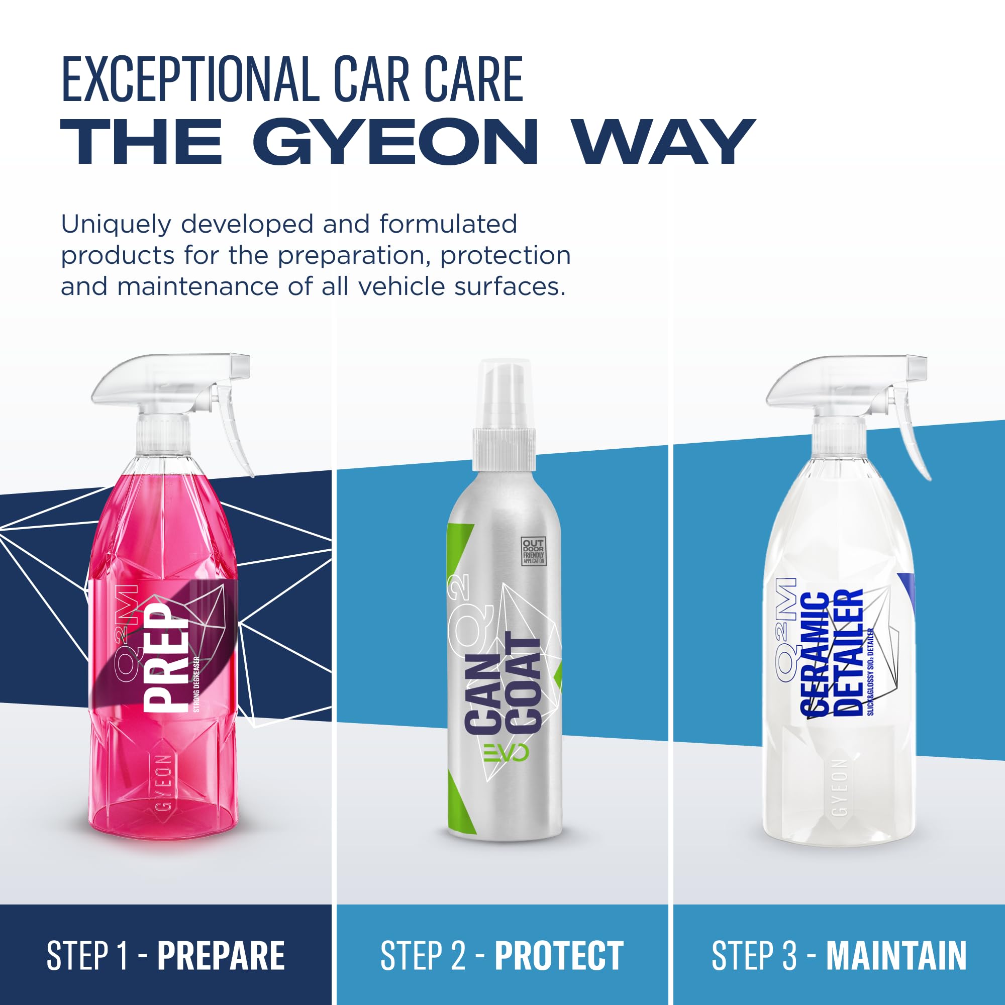 GYEON Prep Redefined gloss test—suggests long-term hydrophobic performance.