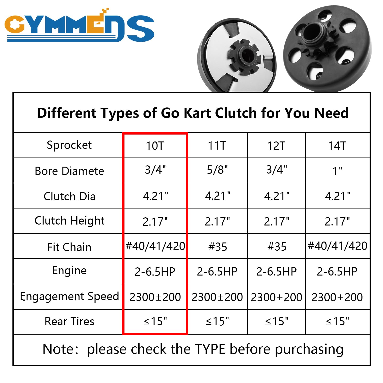 GYMMEDS quick-install hardware kit enables easy assembly