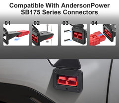 GZSH Anderson polarity markings aid quick, correct mating with corresponding connectors.