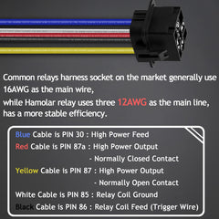 Hamolar relay kit back seal highlighting dustproof design for harsh environments.