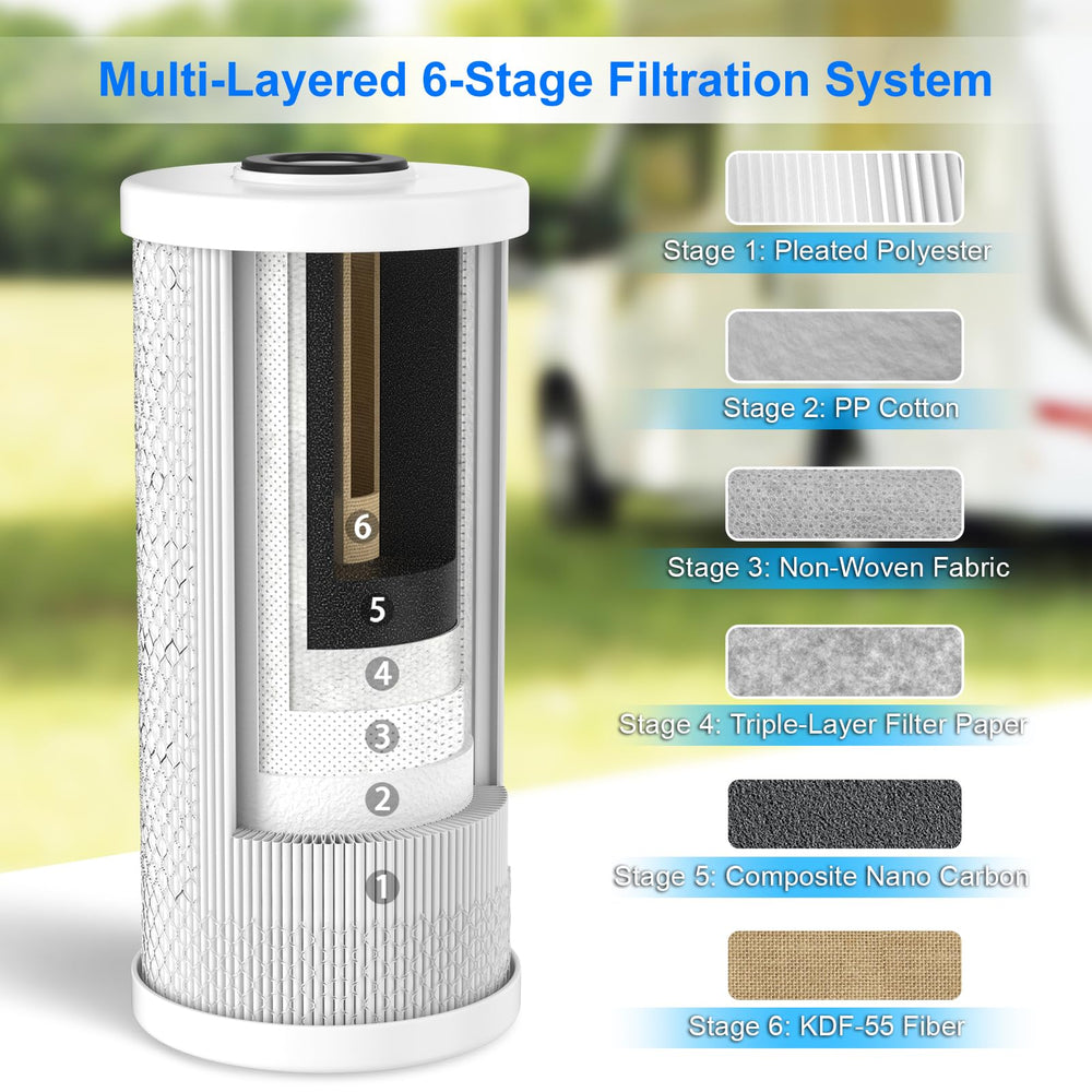 Hansing brass threads and 90 psi capacity ensure durable connections.