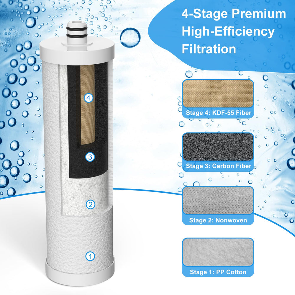Hansing HSG-07C RV installation image highlighting easy cartridge replacement and improved water flow