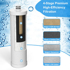 Hansing HSG-07C RV installation image highlighting easy cartridge replacement and improved water flow