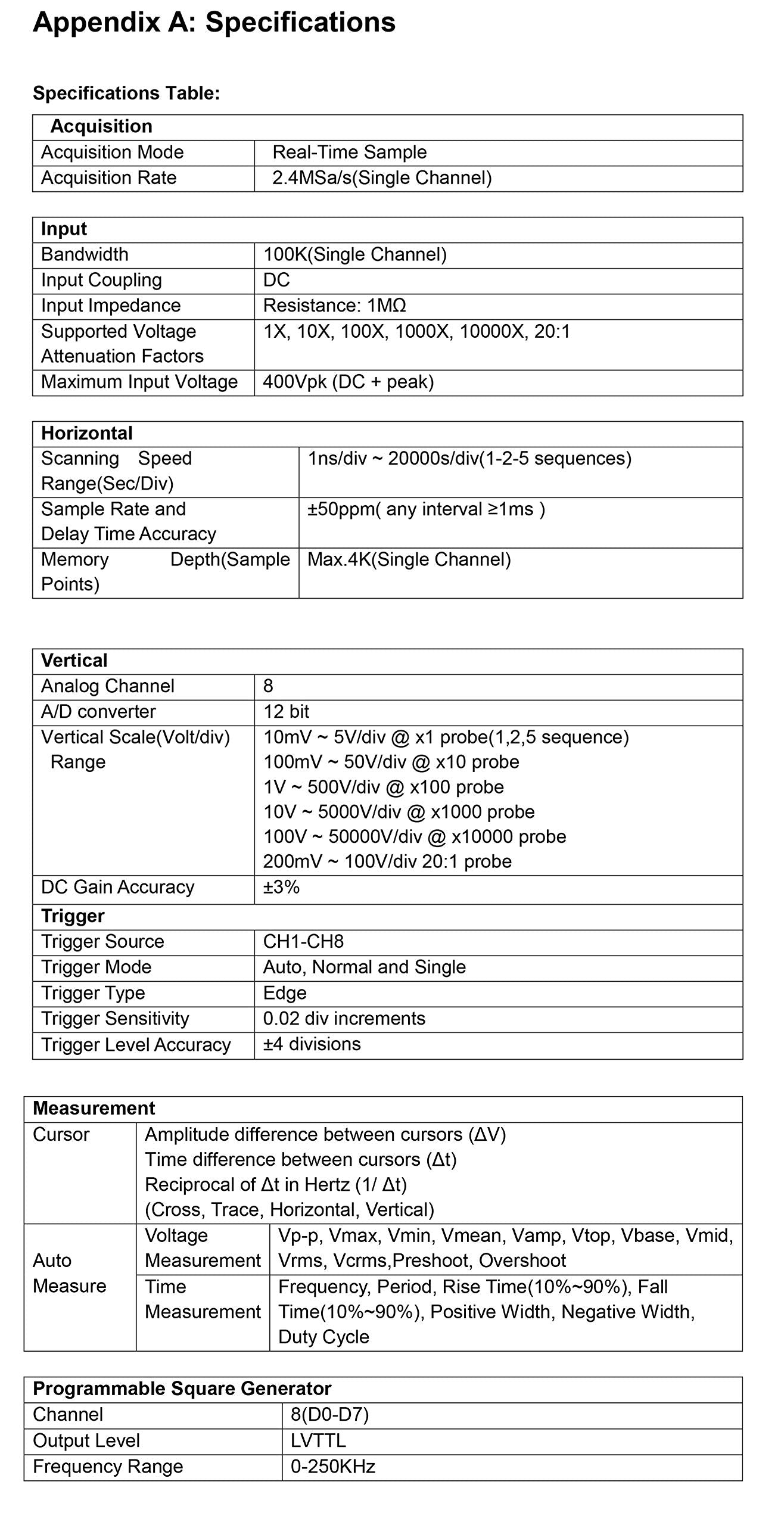 Hantek 1008C power supply test showing stable performance