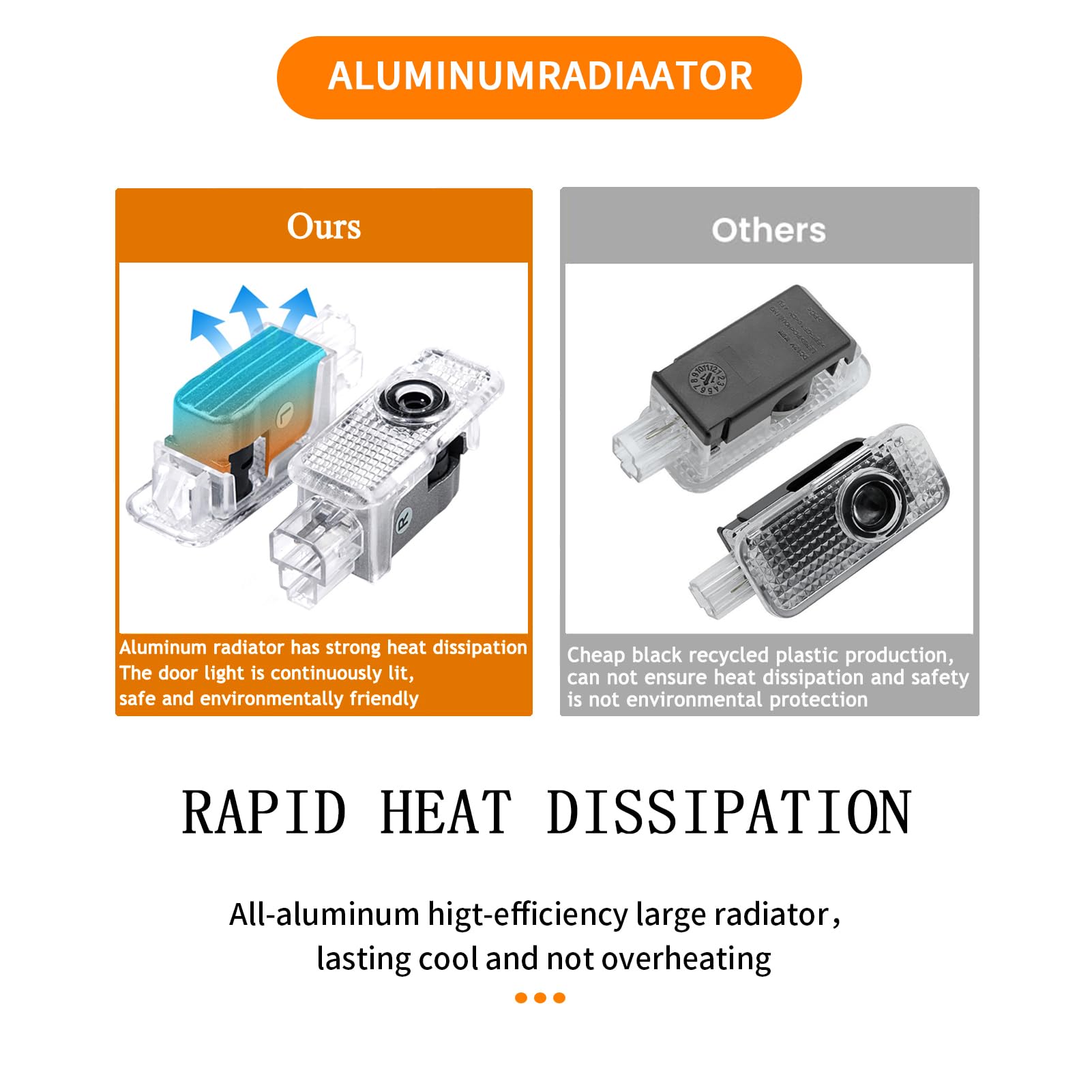 HAOGI metal heat dissipation design protects LED performance