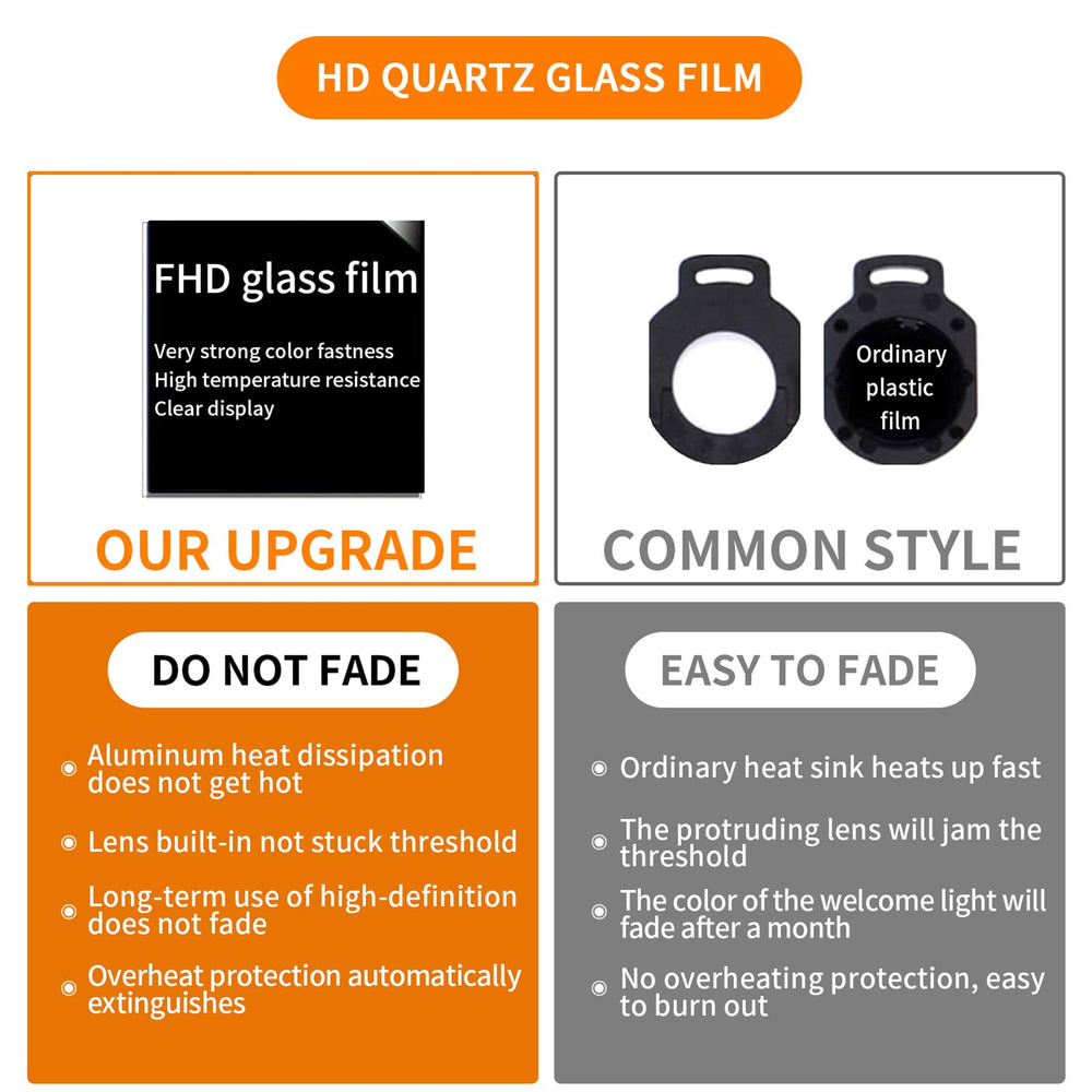 HAOGI plug-and-play installation for quick, tool-free setup