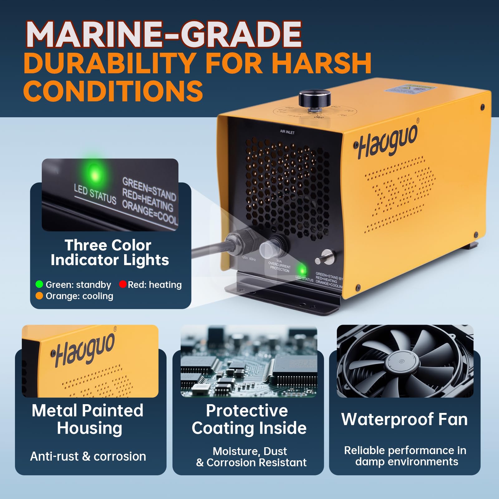 Haoguo 650W heater covers up to 500 cubic feet for boat cabins and bays
