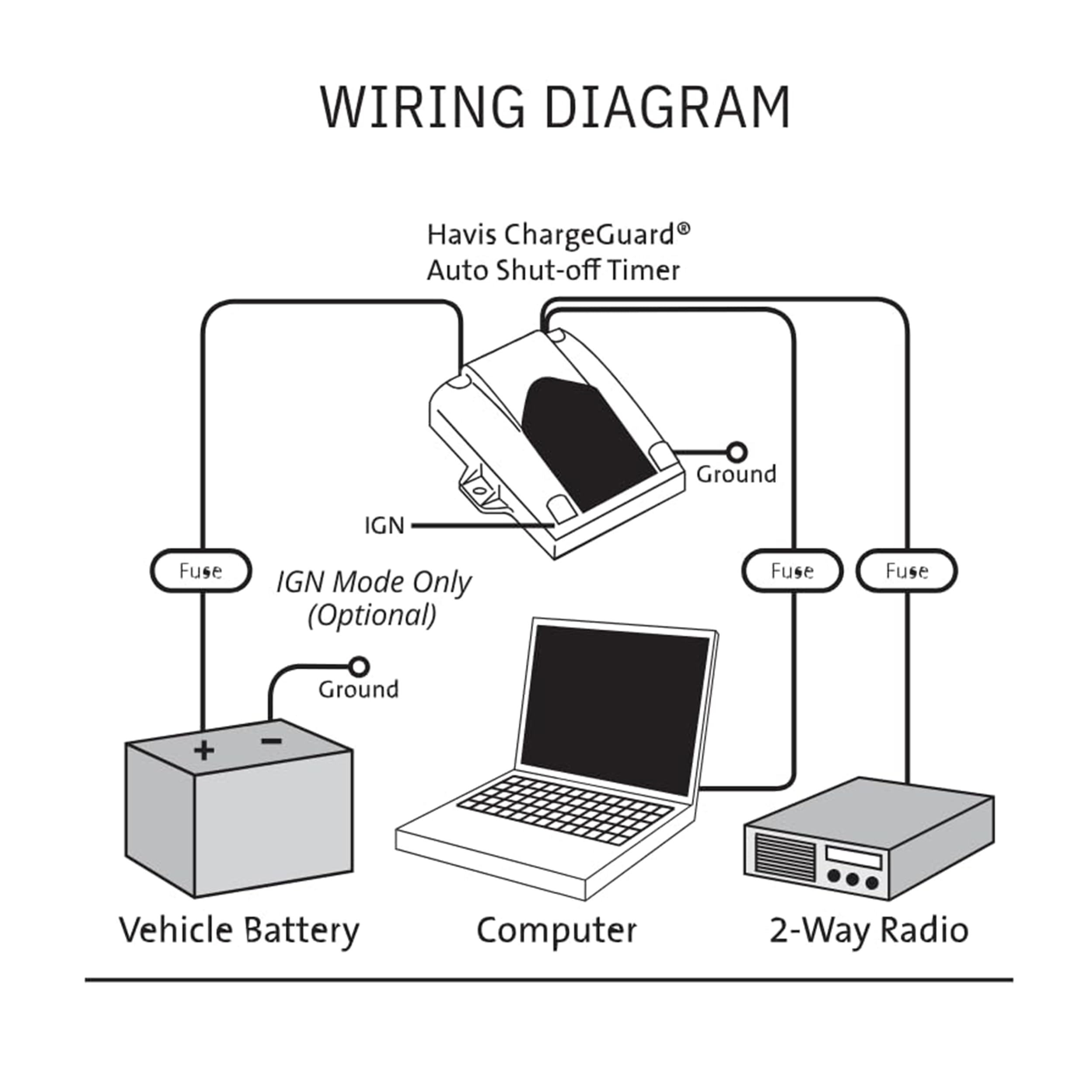 In-dashboard setup of ChargeGuard Select for convenient monitoring
