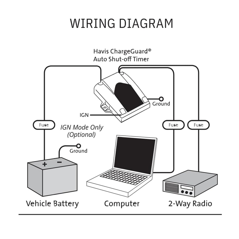 In-dashboard setup of ChargeGuard Select for convenient monitoring