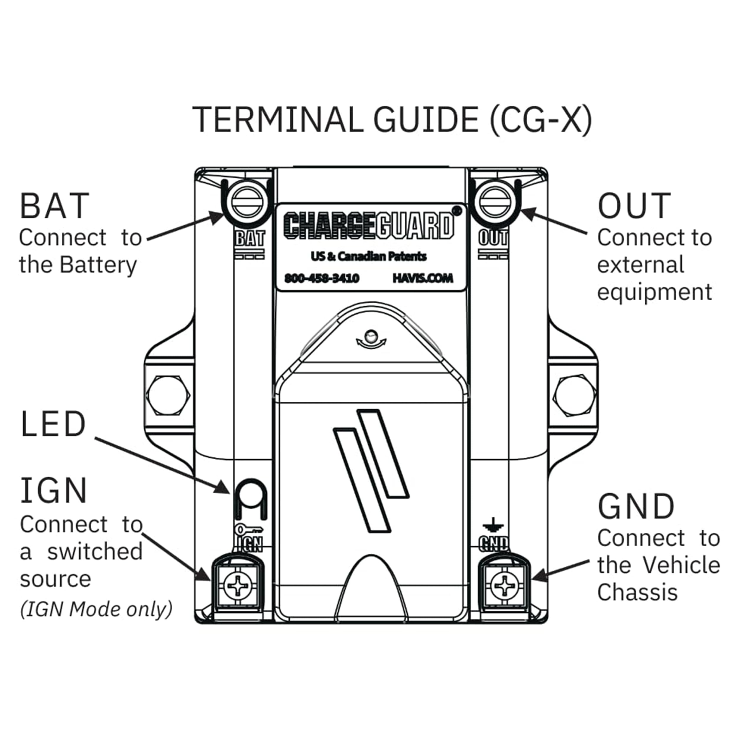 Rugged enclosure of ChargeGuard Select for durable mobile power protection