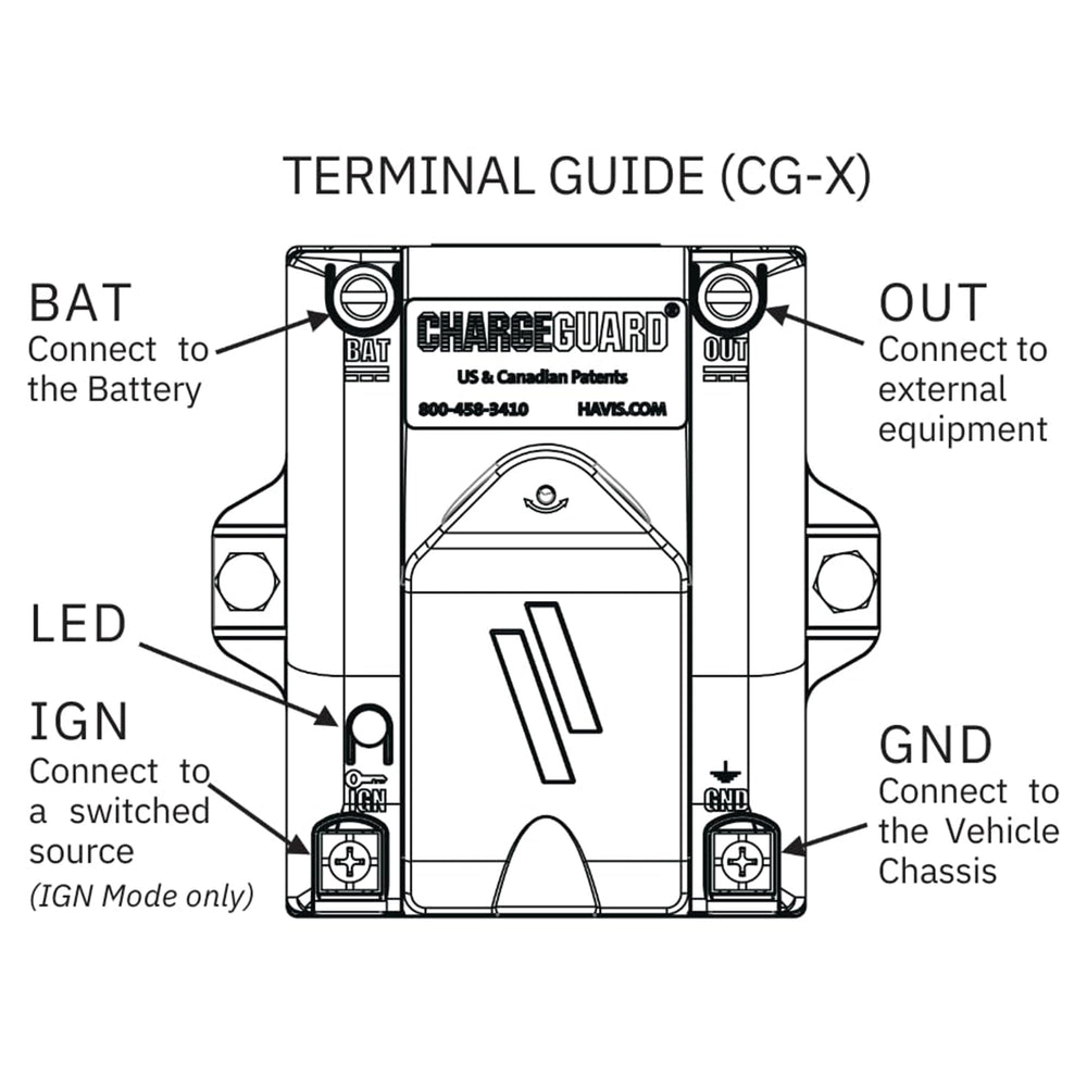 Rugged enclosure of ChargeGuard Select for durable mobile power protection
