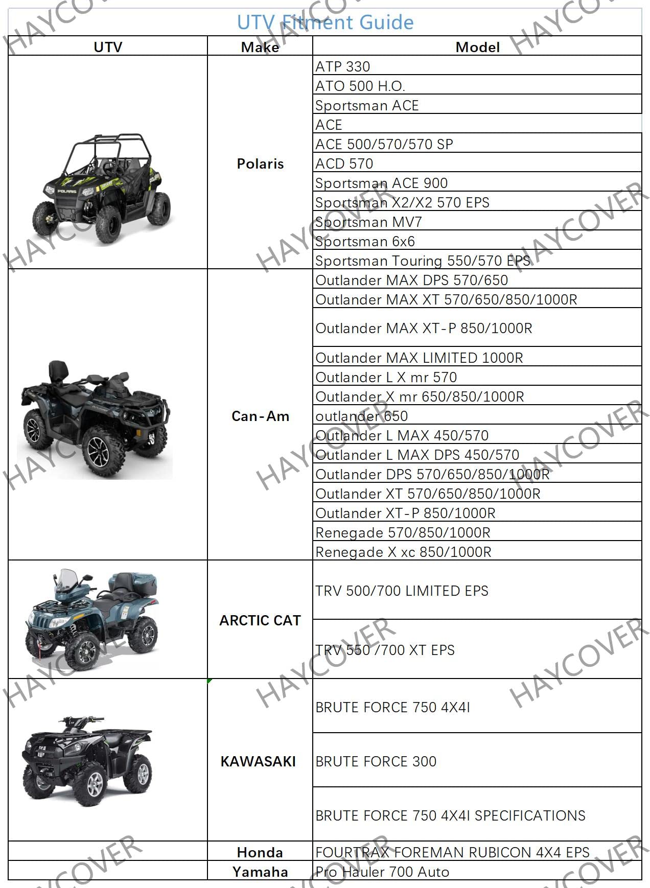 HAYCOVER ATV cover demonstrates UV and dust protection for outdoor storage