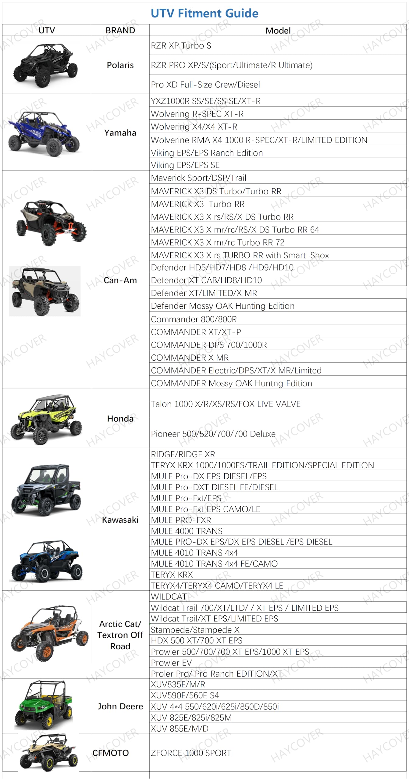 HayCover UTV cover waterproof windproof design shields against rain and wind.