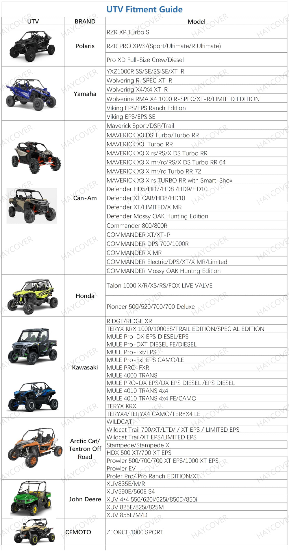 HayCover UTV cover waterproof windproof design shields against rain and wind.
