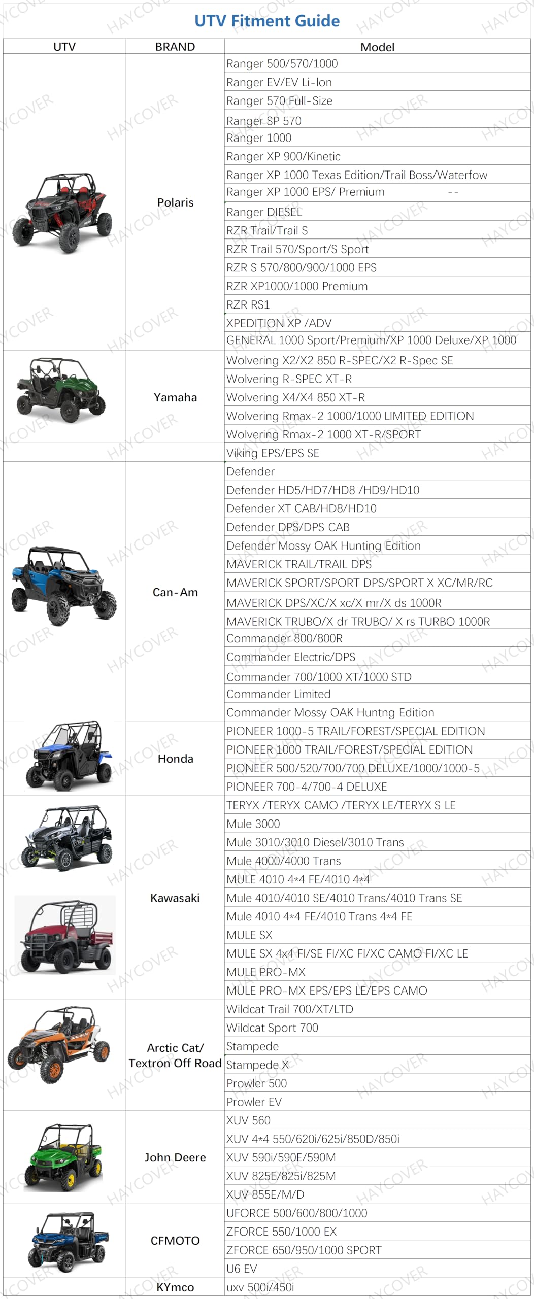 HAYCOVER UTV cover showing wind-resistant elastic hem for secure placement.
