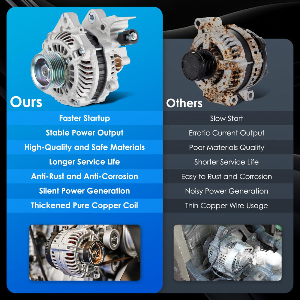 HAYIAUTO 11176N alternator packaging emphasizing OEM-grade lubricants