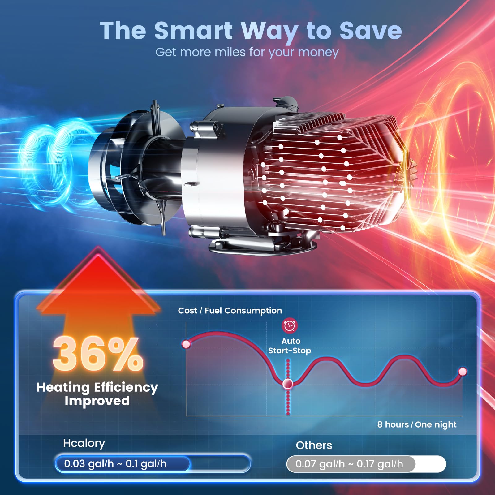 HCALORY app-controlled diesel heater for convenient climate control.