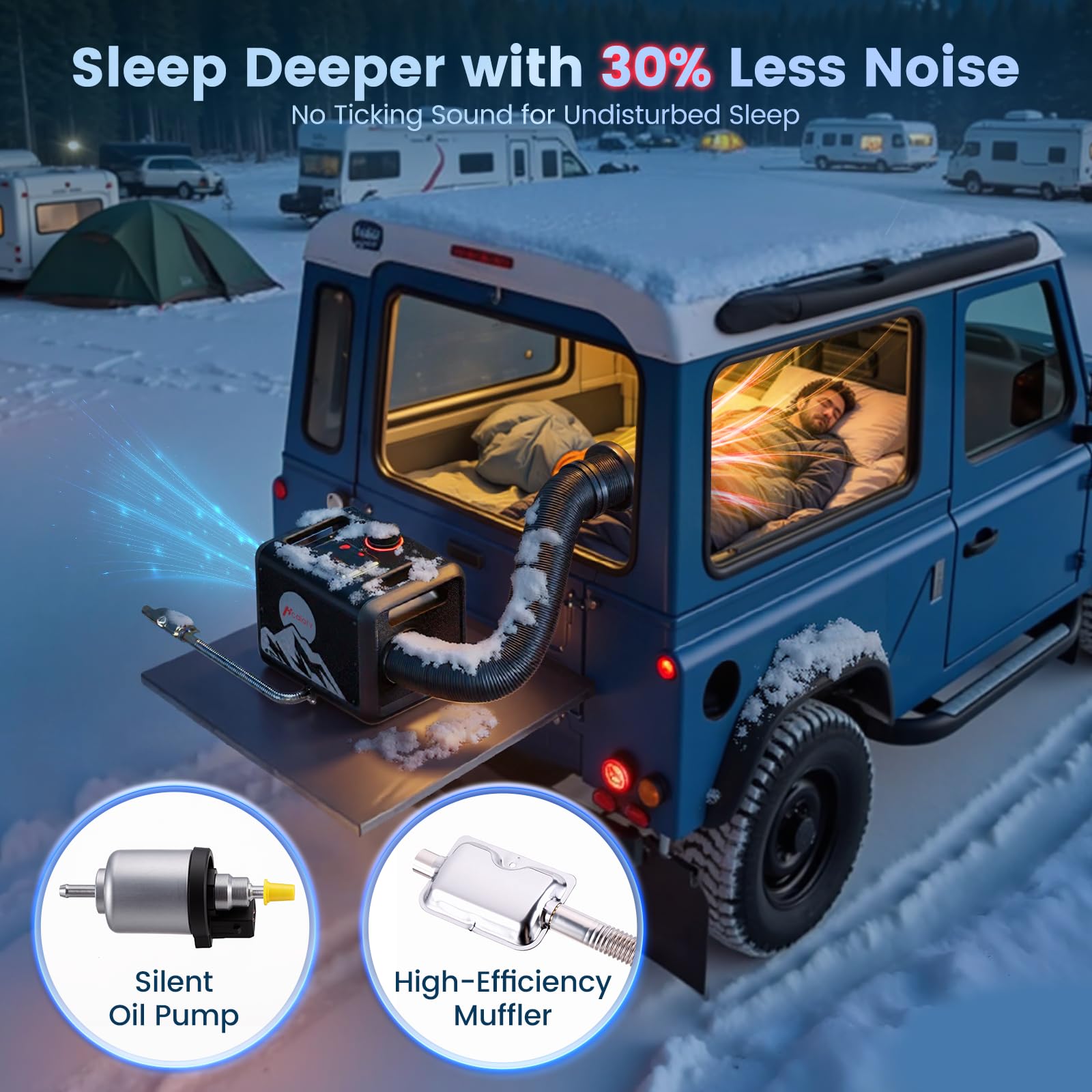 HCALORY 3-minute rapid warmth in sub-zero conditions.