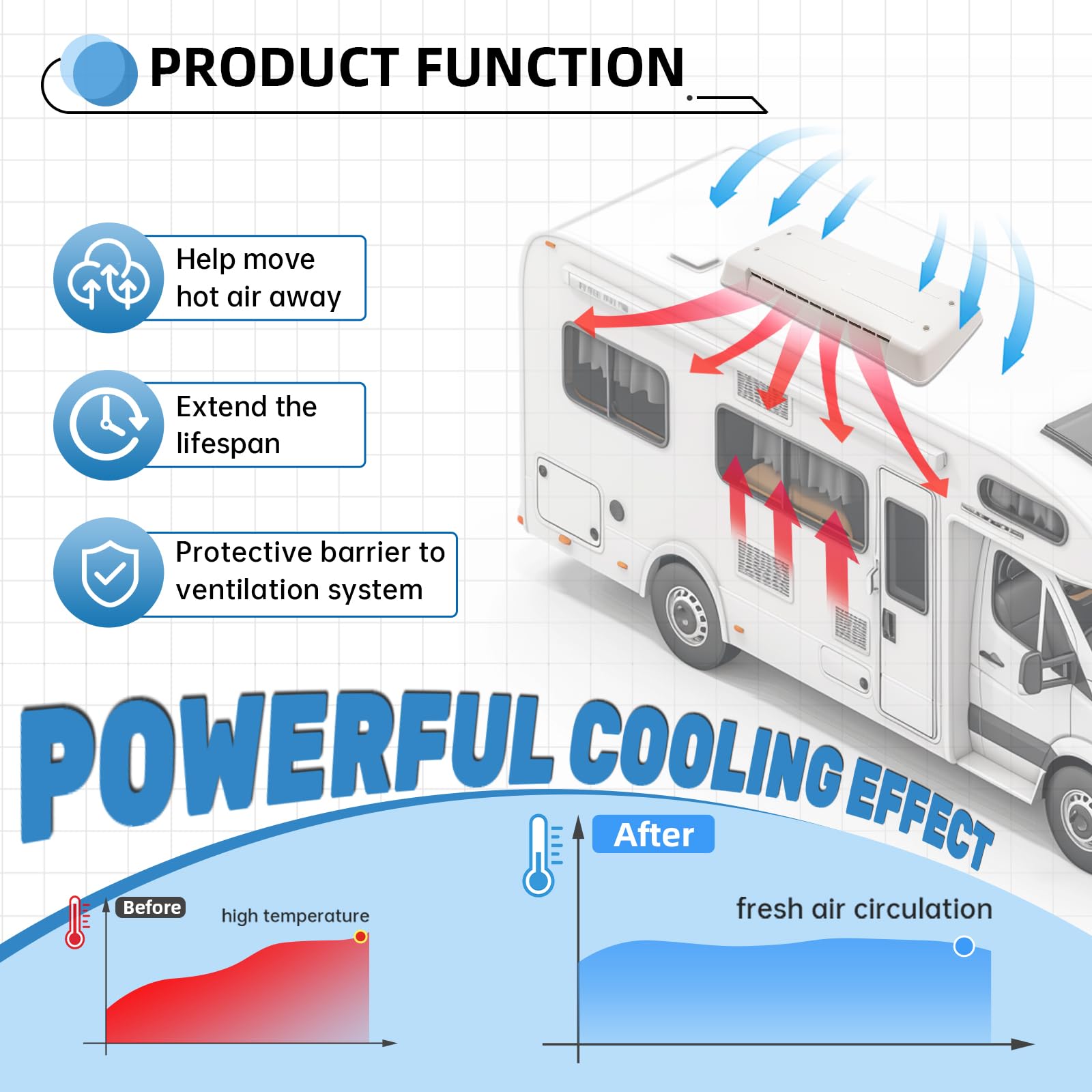 Debris protection illustrates vent cover shielding the RV refrigerator