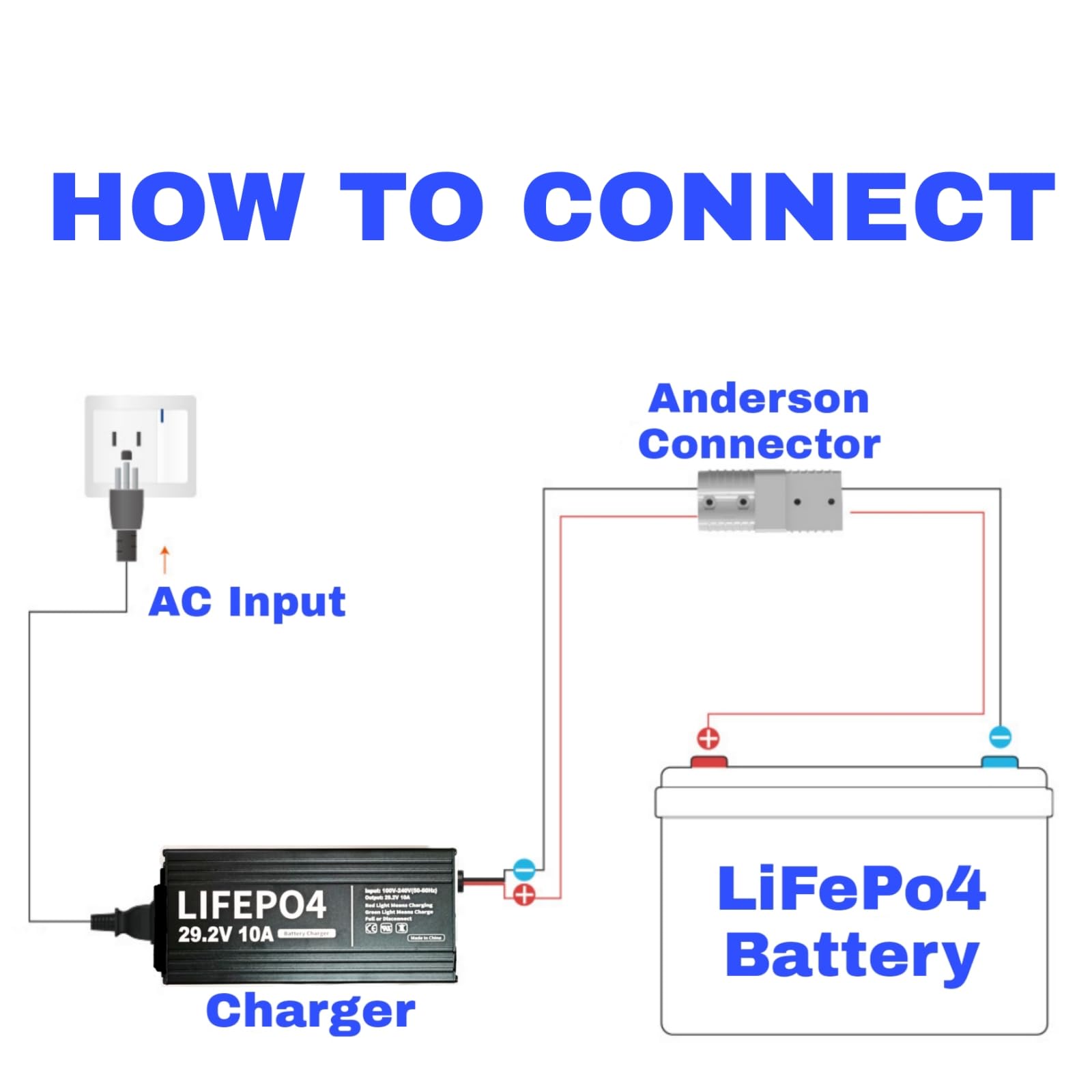 HERISKEER ideal for RVs, boats, and off-grid use